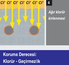 agir_klorur_kirlenmesi