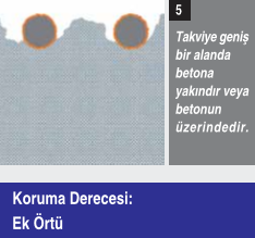 iyi_beton_koruma